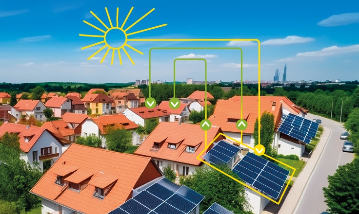 Správa zdieľania elektriny